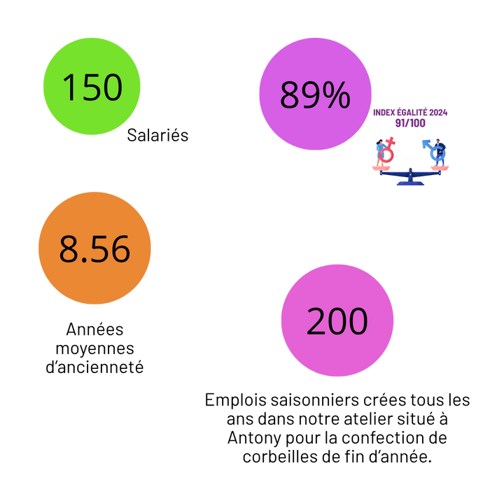 L'humain, au cœur de notre histoire